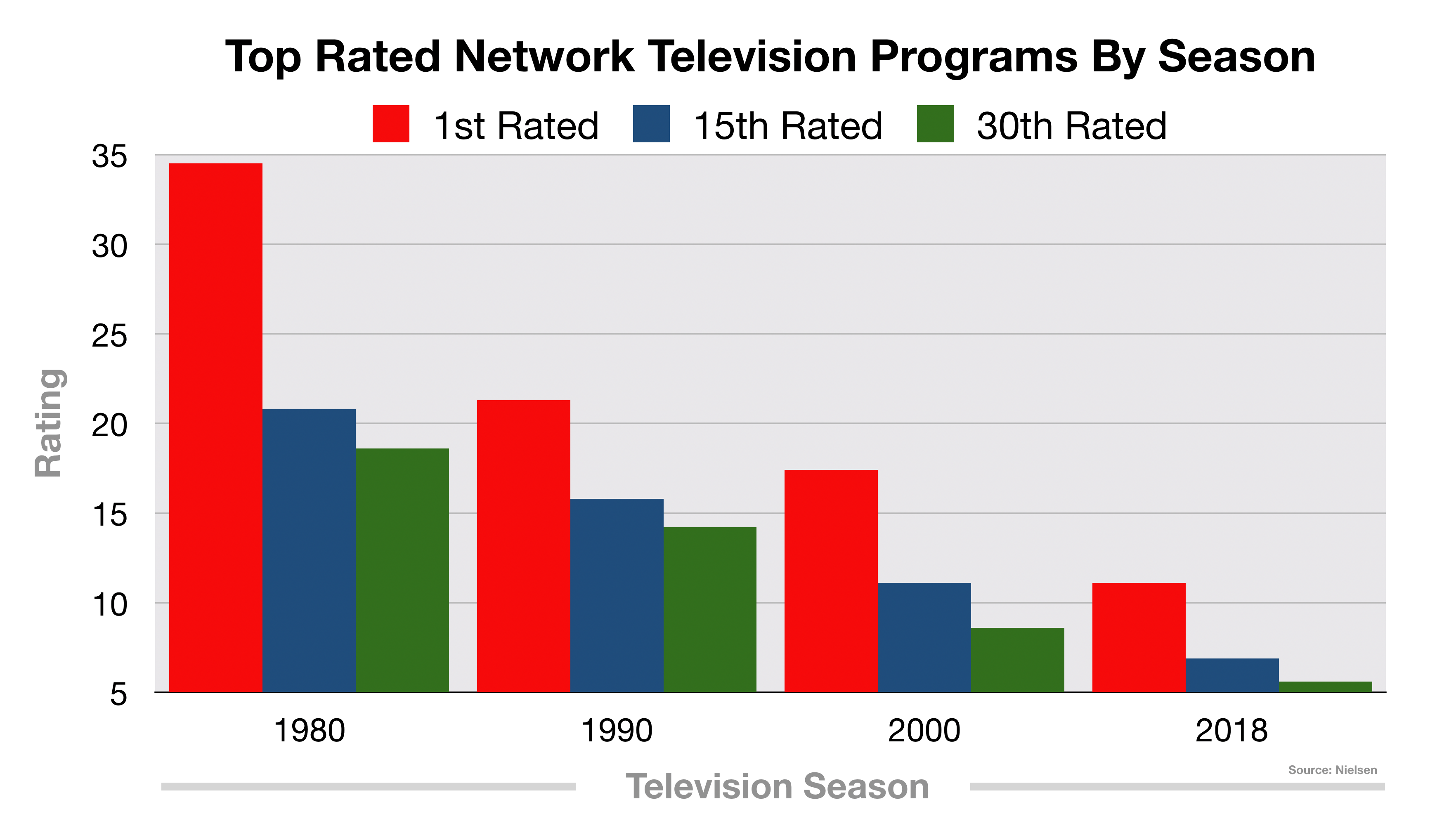 How Advertising On Boston TV Stacks Up Against Local Radio